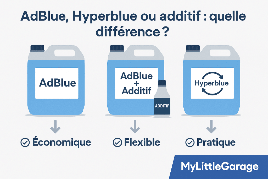 Comparatif AdBlue vs Hyperblue vs additif – illustration MyLittleGarage