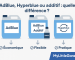 Comparatif AdBlue vs Hyperblue vs additif – illustration MyLittleGarage